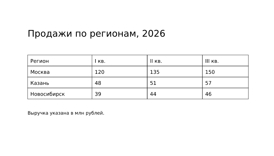 Объединённые ячейки